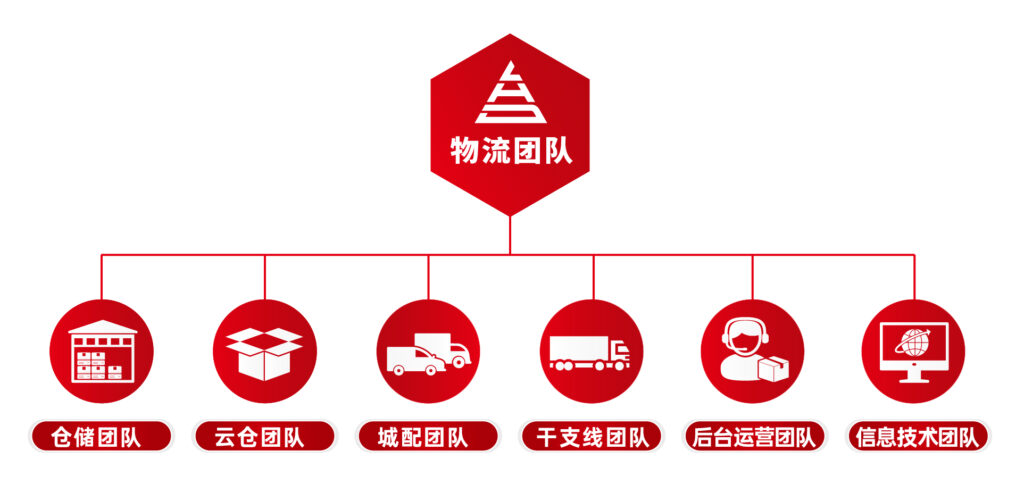 关于Z6尊龙凯时